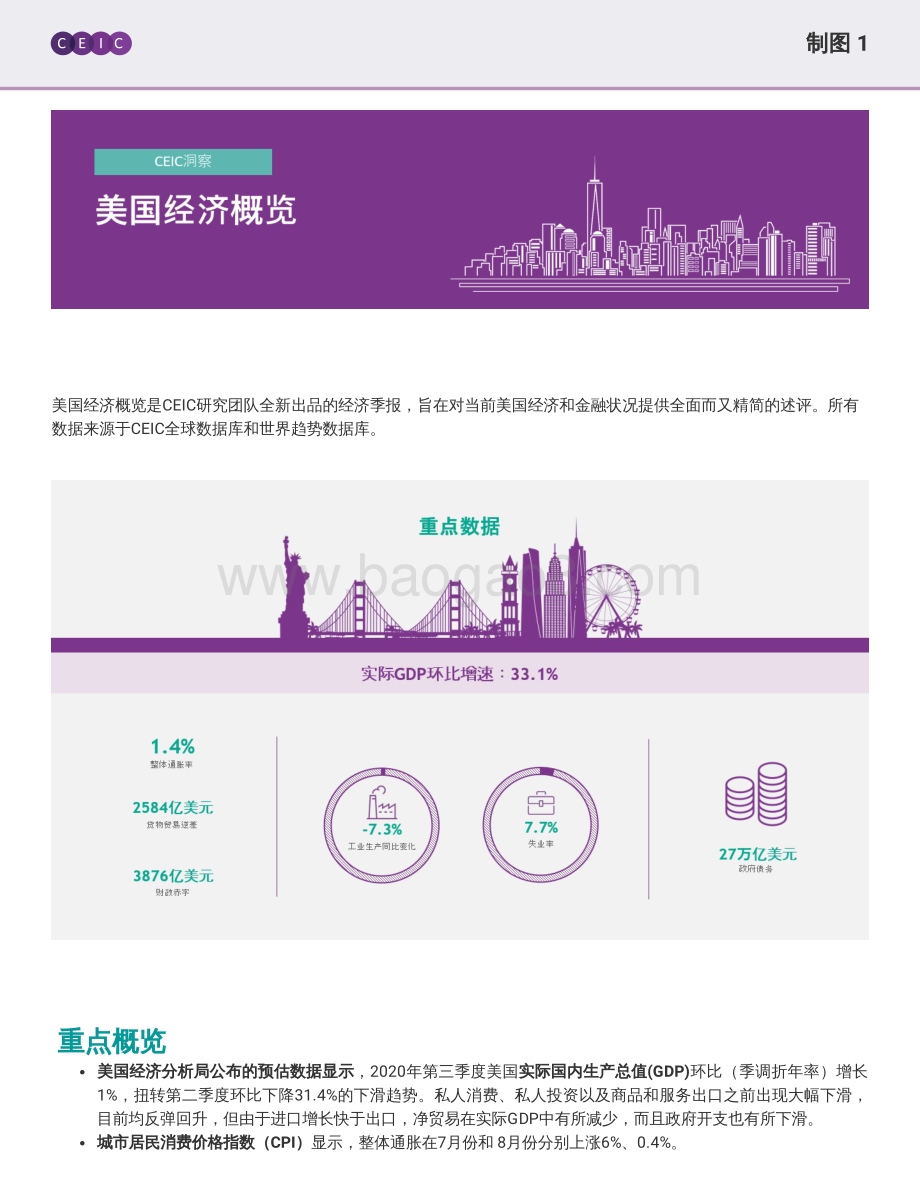 2020年第四季度美国经济概览.pdf_第2页