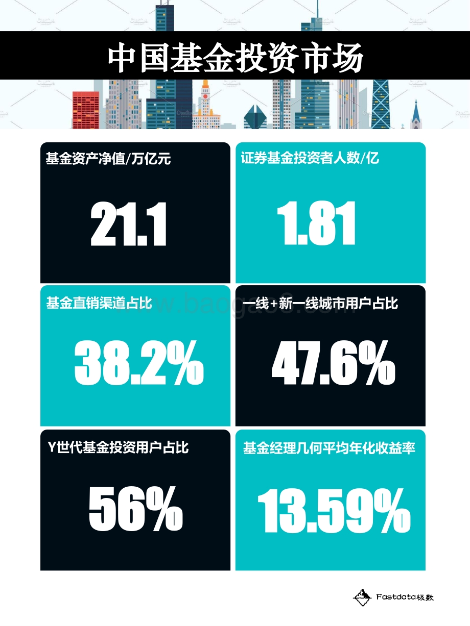2021年中国互联网基金投资用户报告.pdf_第3页