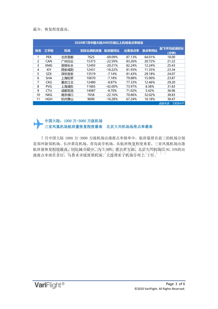 2020年7月全球机场出港准点率报告.pdf_第3页