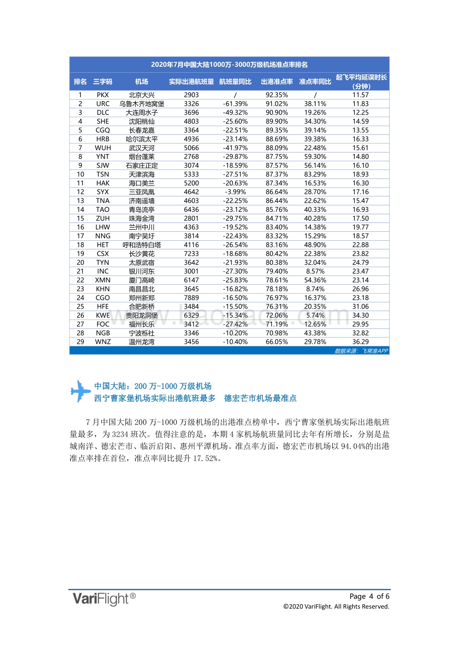2020年7月全球机场出港准点率报告.pdf_第4页