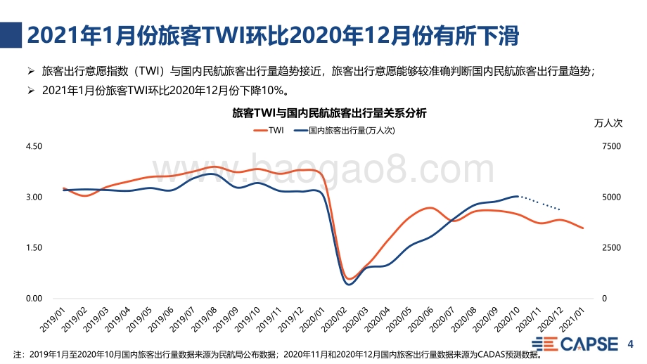 2021年1月旅客出行意愿指数（TWI）分析.pdf_第4页