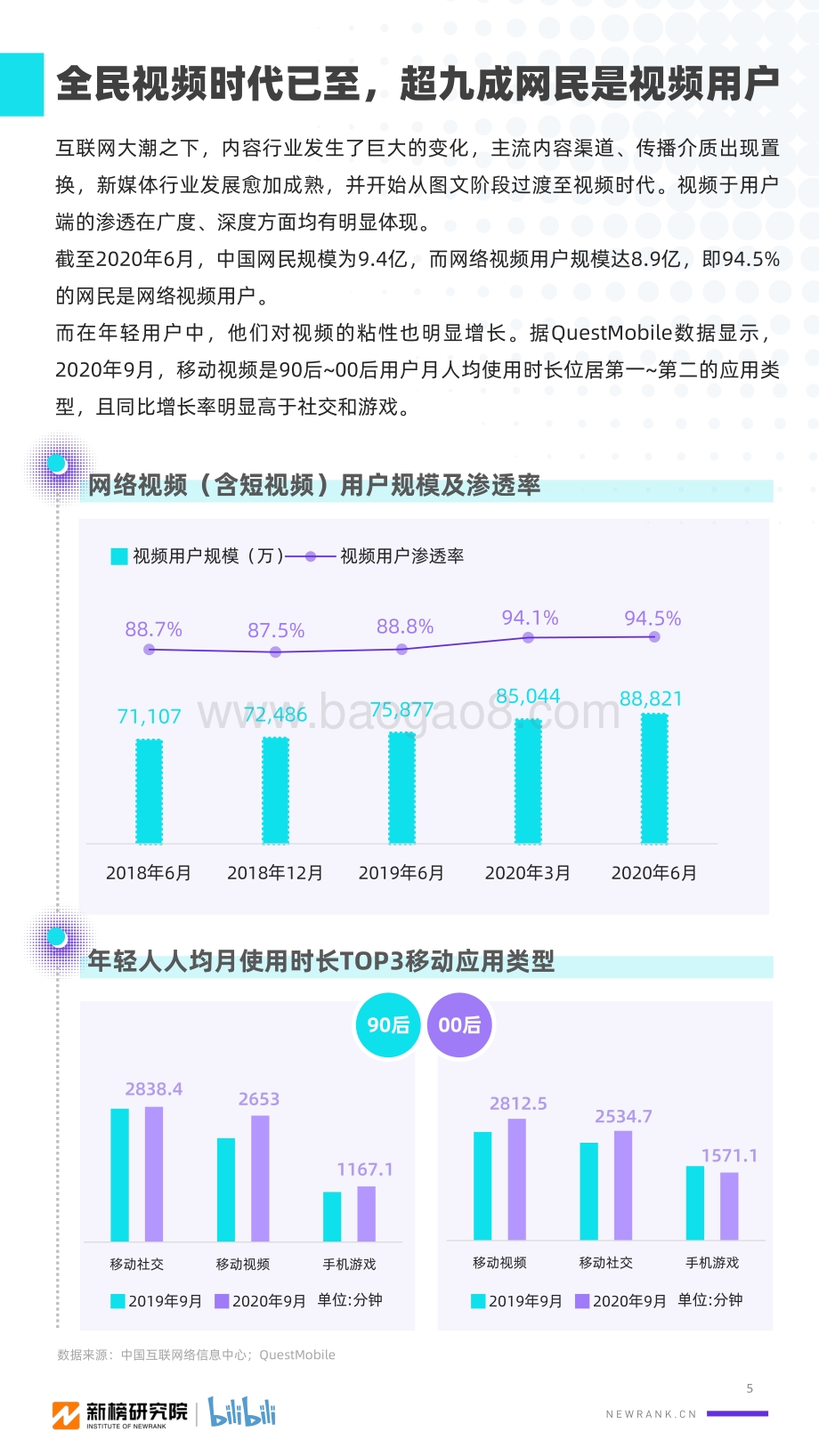 2020年B站UP主价值研究报告.pdf_第5页