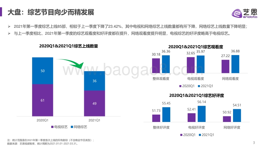 2021年Q1综艺市场赞助分析报告.pdf_第3页