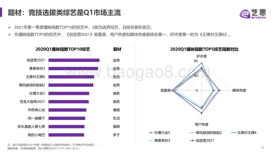 2021年Q1综艺市场赞助分析报告.pdf_第4页