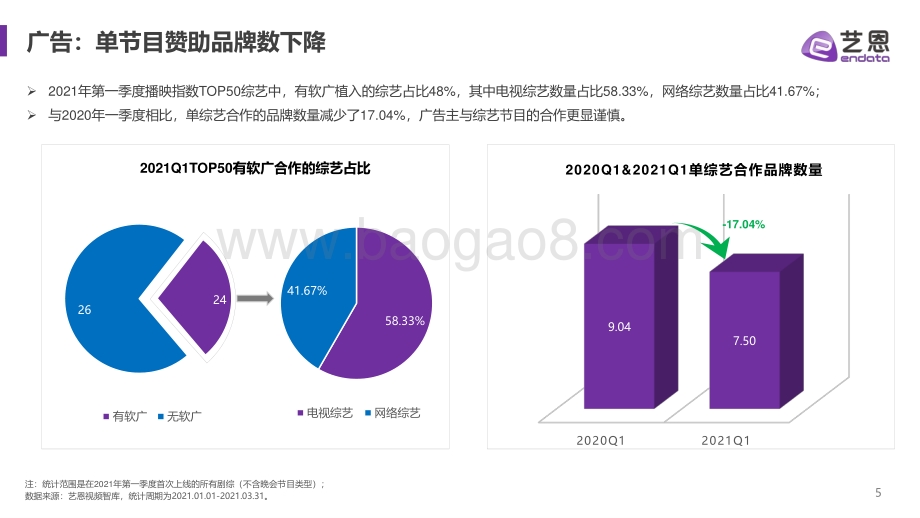 2021年Q1综艺市场赞助分析报告.pdf_第5页