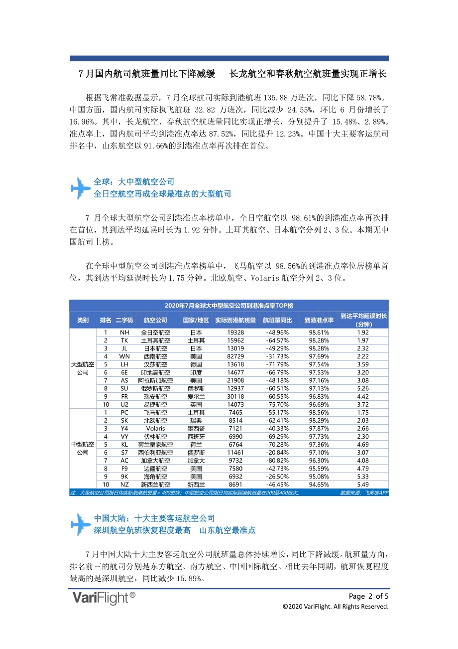 2020年7月全球航空公司到港准点率报告.pdf_第2页