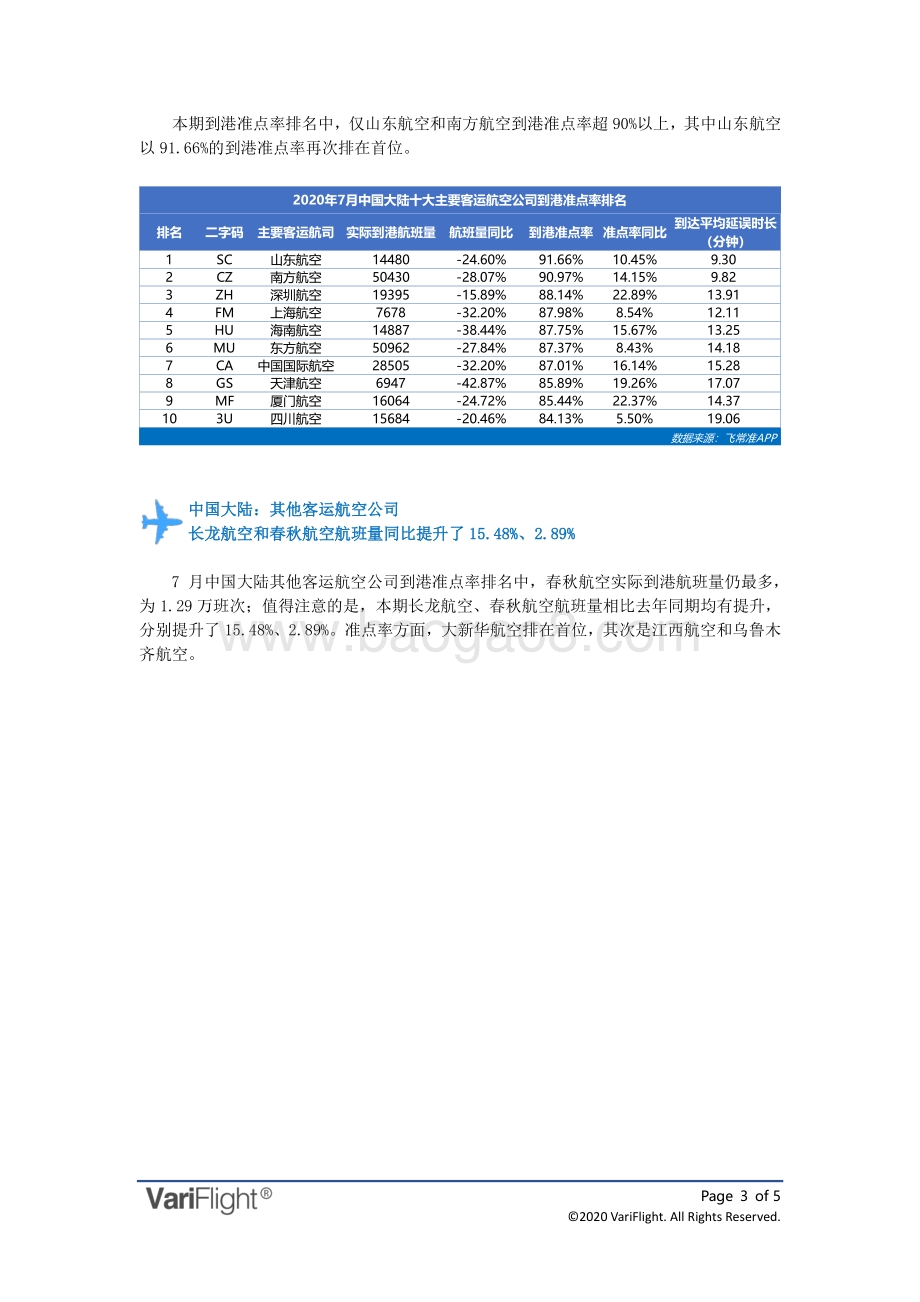 2020年7月全球航空公司到港准点率报告.pdf_第3页