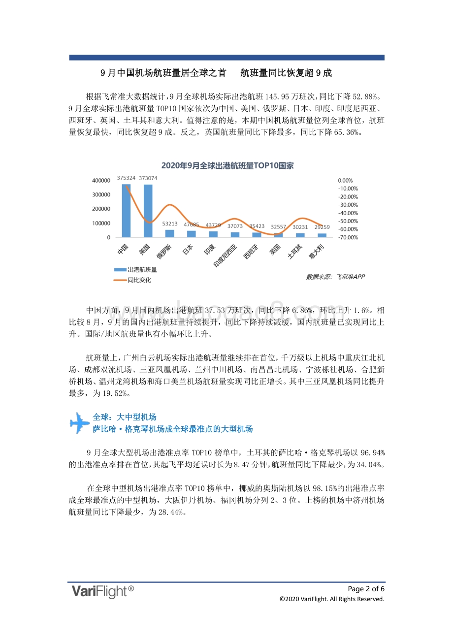 2020年9月全球机场出港准点率报告.pdf_第2页