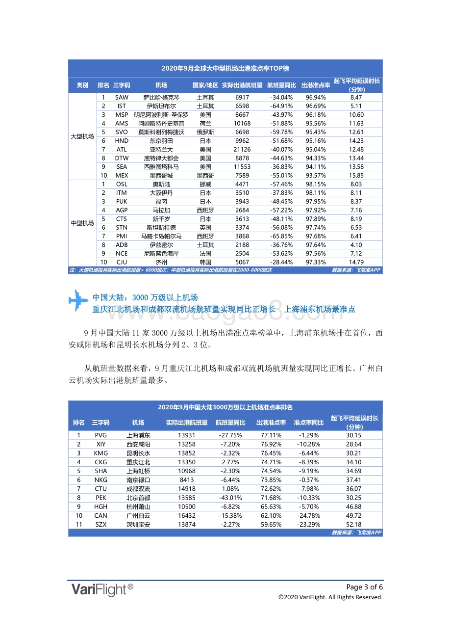 2020年9月全球机场出港准点率报告.pdf_第3页