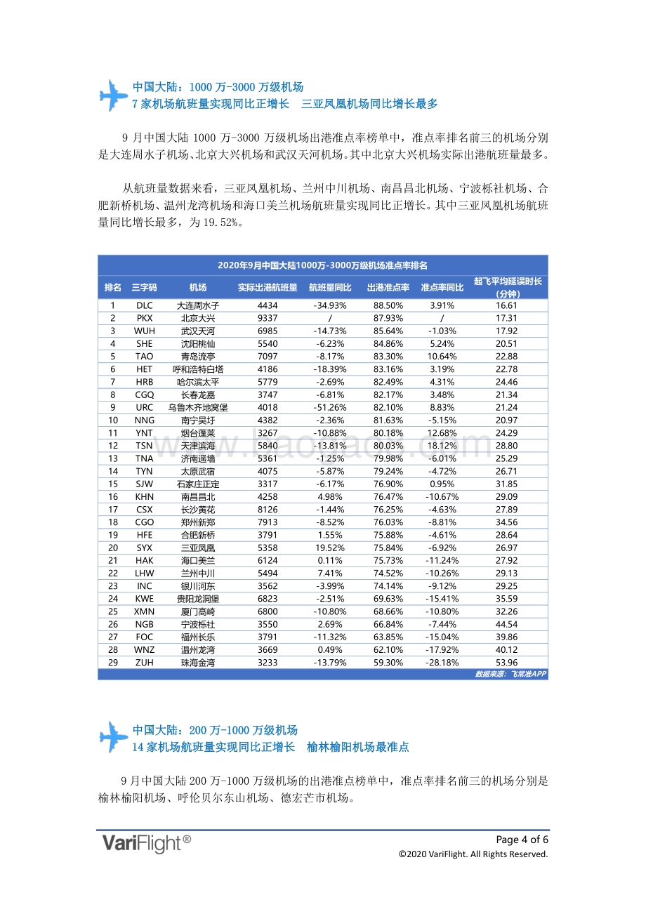 2020年9月全球机场出港准点率报告.pdf_第4页