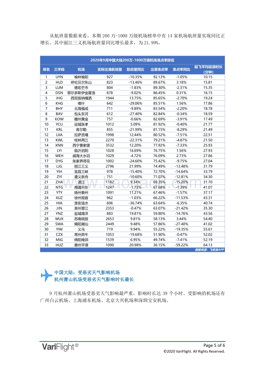 2020年9月全球机场出港准点率报告.pdf_第5页