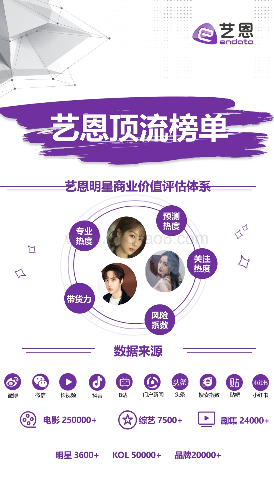 2021年4月明星商业价值榜单.pdf_第2页