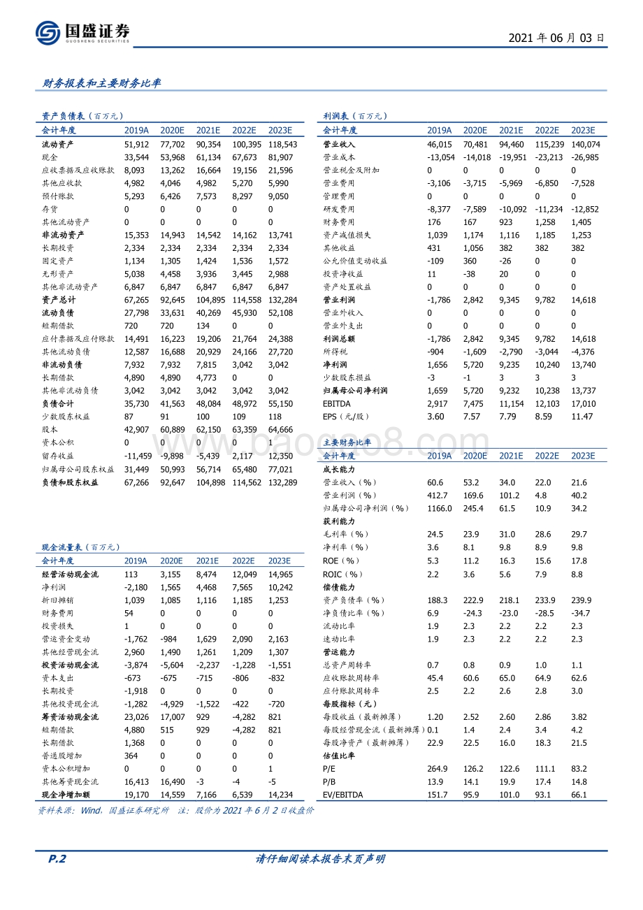 贝壳：数字化助力提质增效打造“住”赛道产业互联网巨头.pdf_第2页