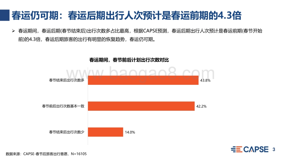 2021春节后旅客出行意愿分析.pdf_第3页