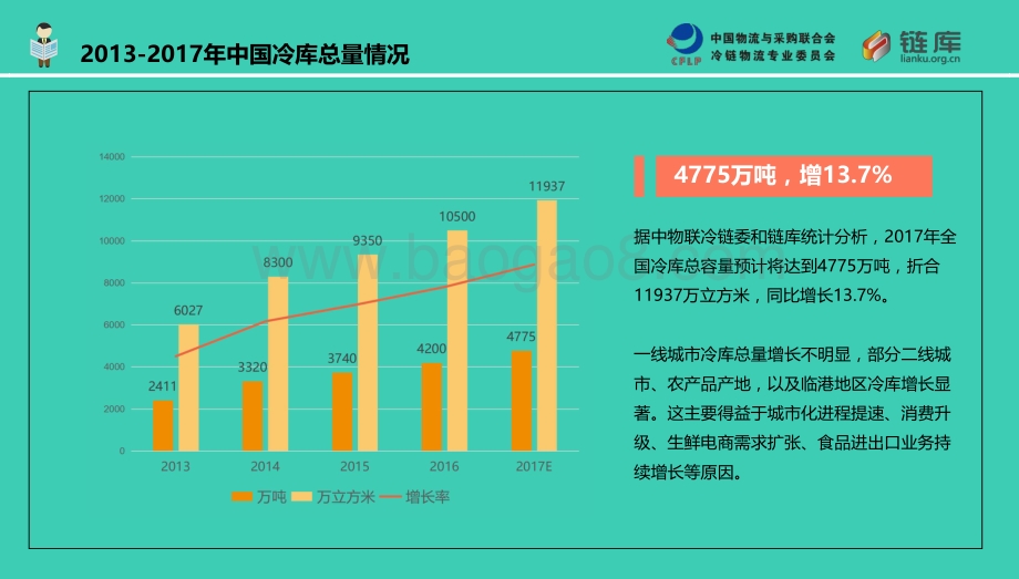 2017年中国冷库市场全景研究.pdf_第3页