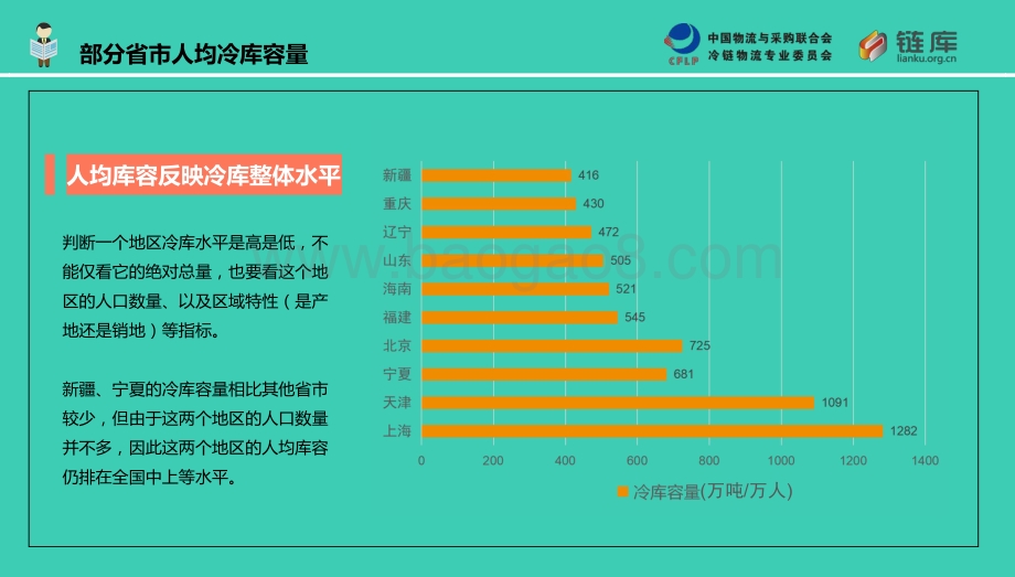 2017年中国冷库市场全景研究.pdf_第4页