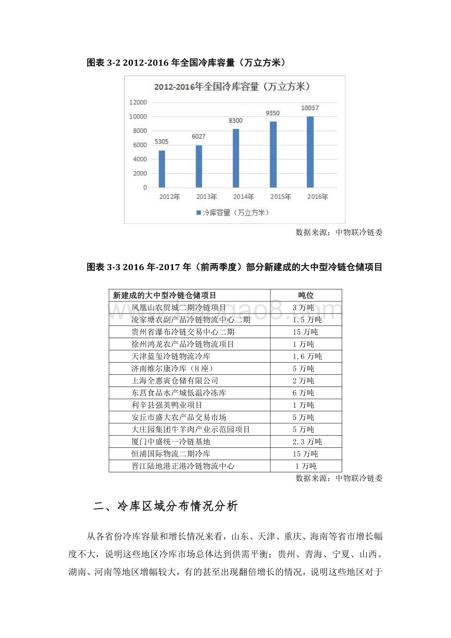 2016年中国冷链仓储情况分析.pdf_第2页