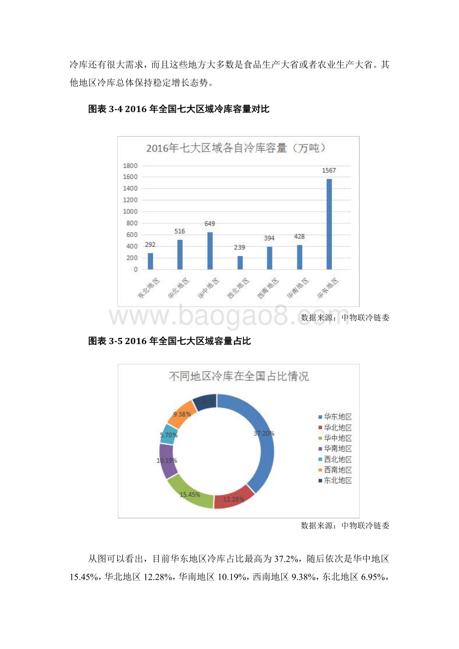 2016年中国冷链仓储情况分析.pdf_第3页