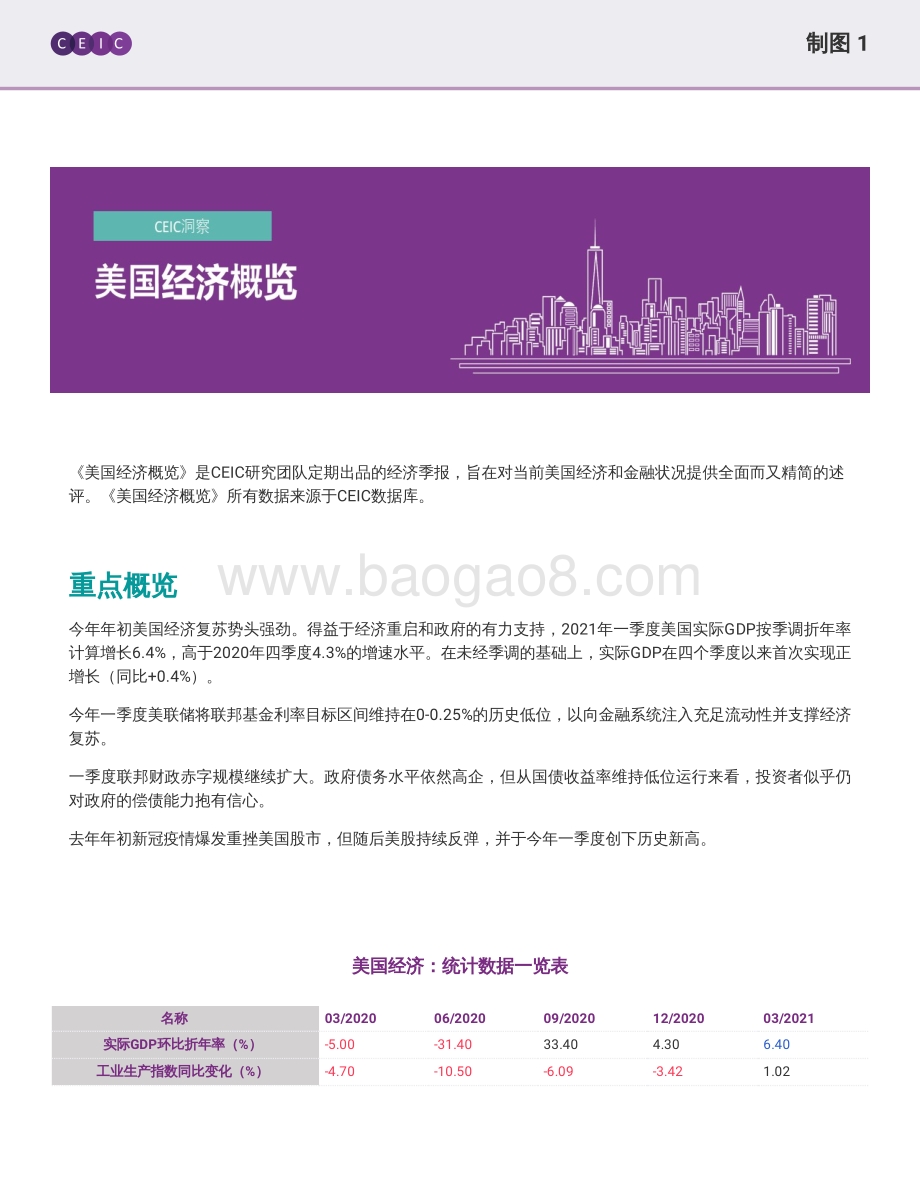 2021年二季度美国经济概览.pdf_第2页