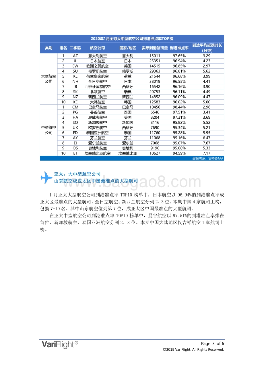 2020年1月全球航空公司到港准点率报告.pdf_第3页