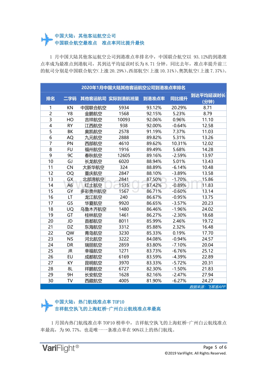2020年1月全球航空公司到港准点率报告.pdf_第5页