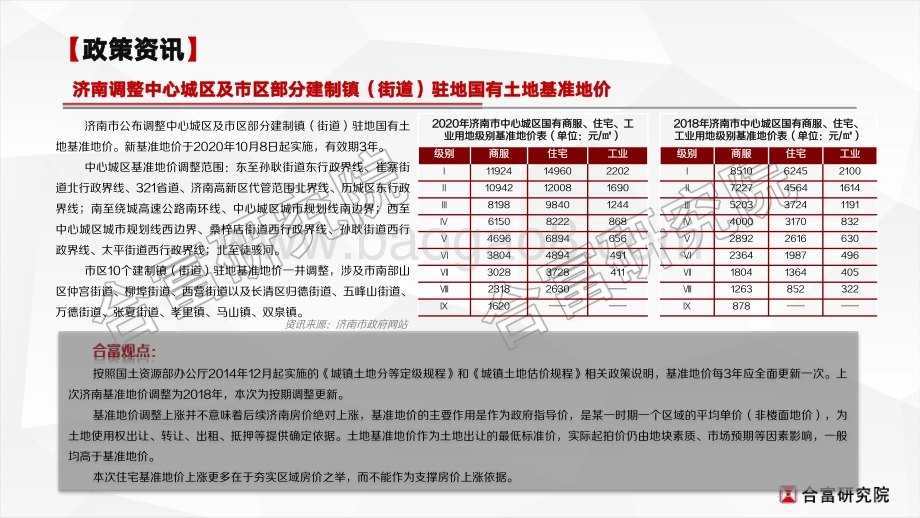 2020年10月山东省重点城市房地产市场月报.pdf_第5页