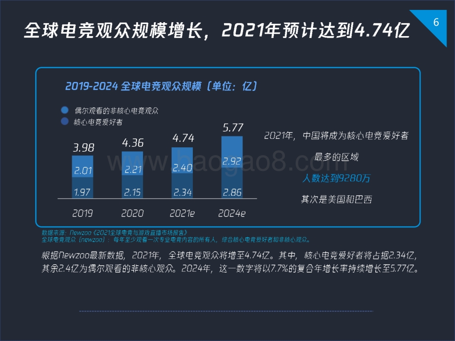 2020-2021中国电竞运动行业发展研究报告.pdf_第4页