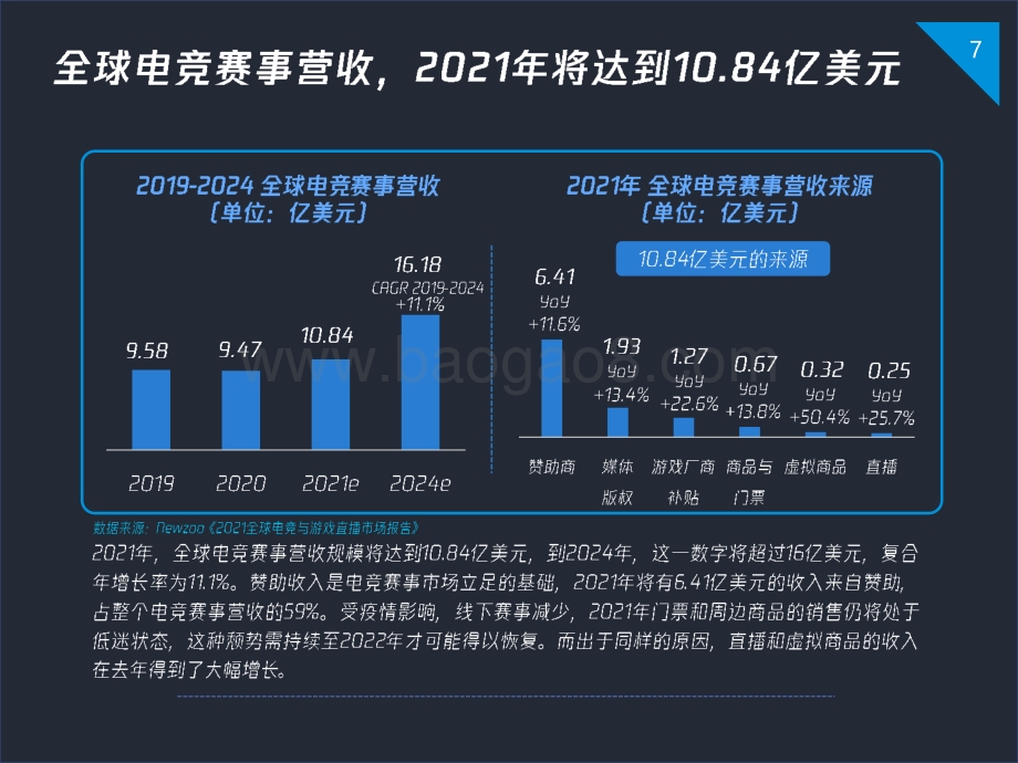 2020-2021中国电竞运动行业发展研究报告.pdf_第5页