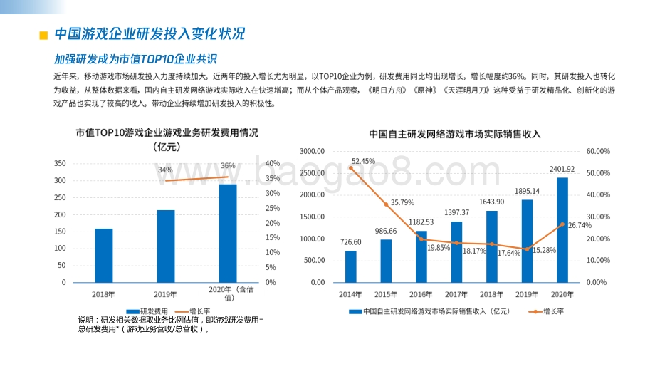 2020-2021中国游戏企业研发竞争力分析报告.pdf_第4页