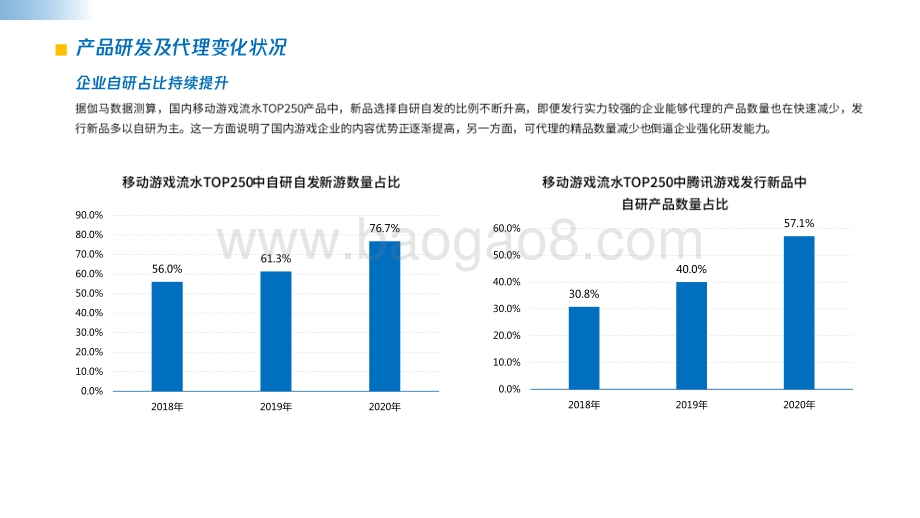 2020-2021中国游戏企业研发竞争力分析报告.pdf_第5页