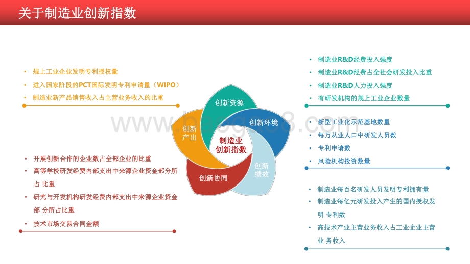 2020-2021制造业创新指数研究报告.pdf_第3页