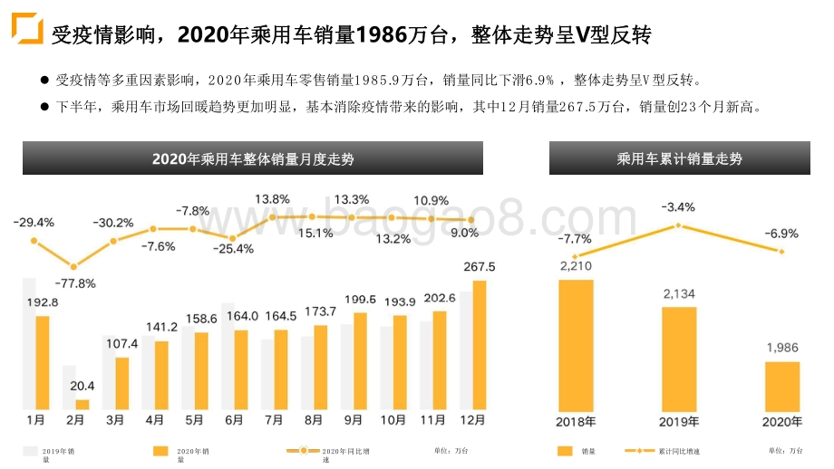 2020-2021乘用车零售量分析报告.pdf_第4页
