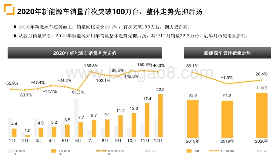 2020-2021乘用车零售量分析报告.pdf_第5页