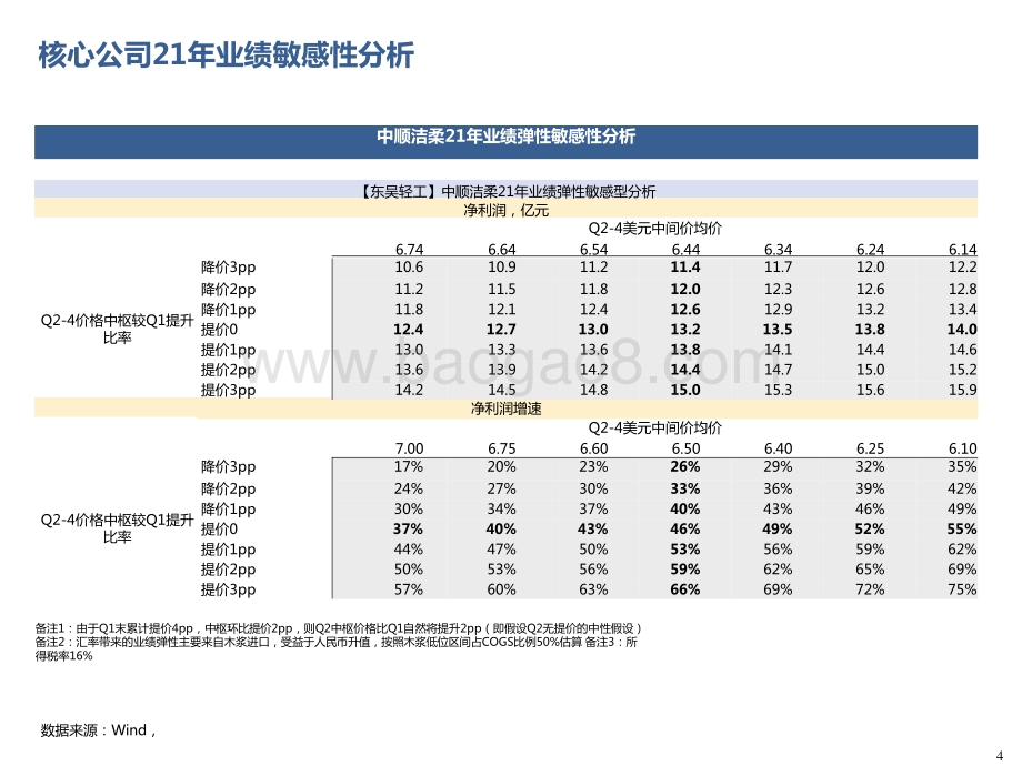 2021-202生活用纸发展前景研究报告.pptx_第4页