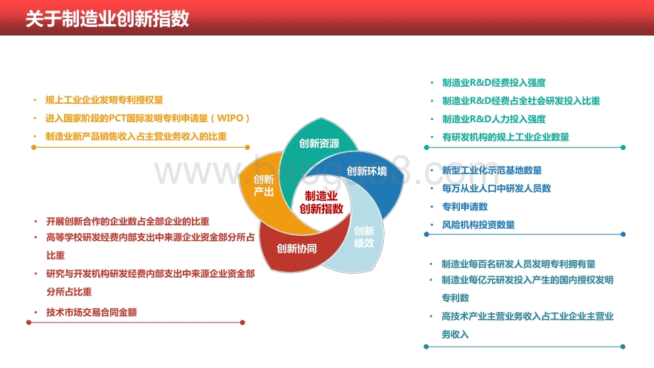 2020-2021制造业创新指数研究报告.pptx_第3页