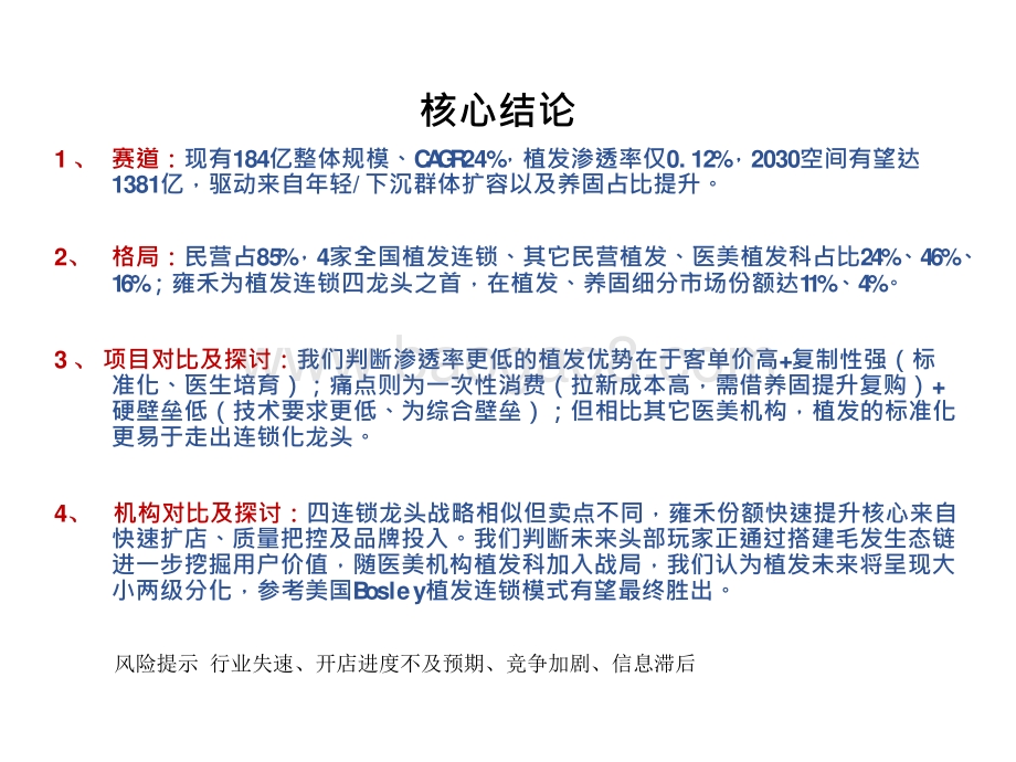 2021-2022掘金雍禾植发洞察报告.pptx_第2页