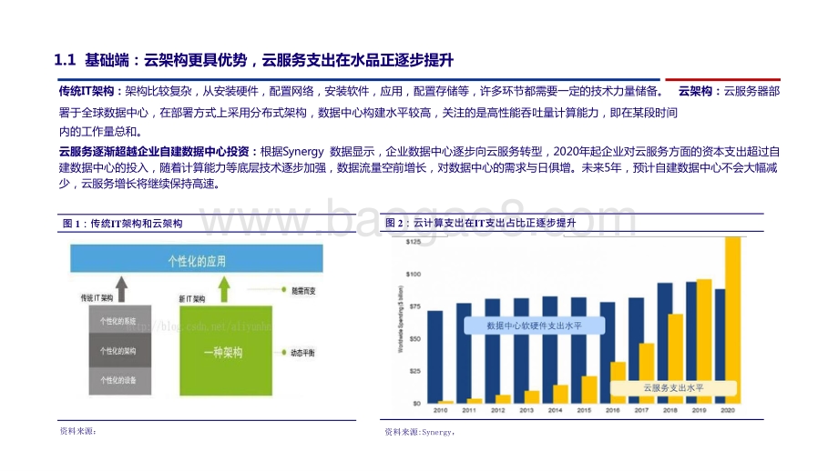 2021-2022云计算行业企业级SaaS深度报告.pptx_第5页