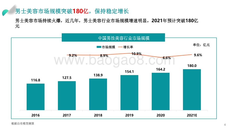 2021-2022“男颜经济”研究报告.pdf_第4页