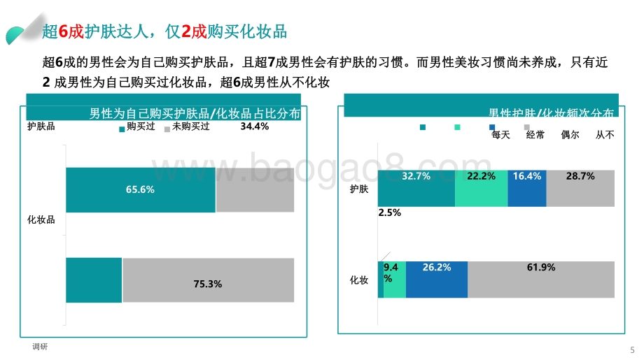 2021-2022“男颜经济”研究报告.pdf_第5页