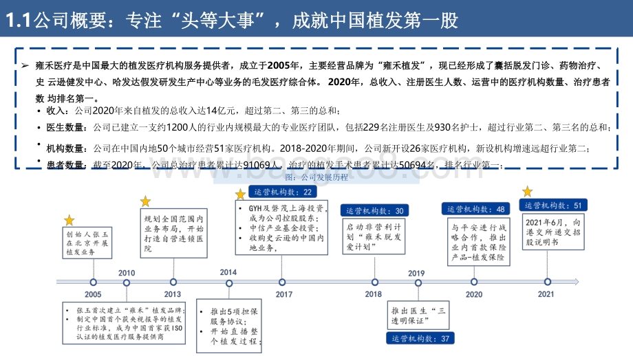 2021雍禾医疗打造毛发健康产业第一股报告.pdf_第4页