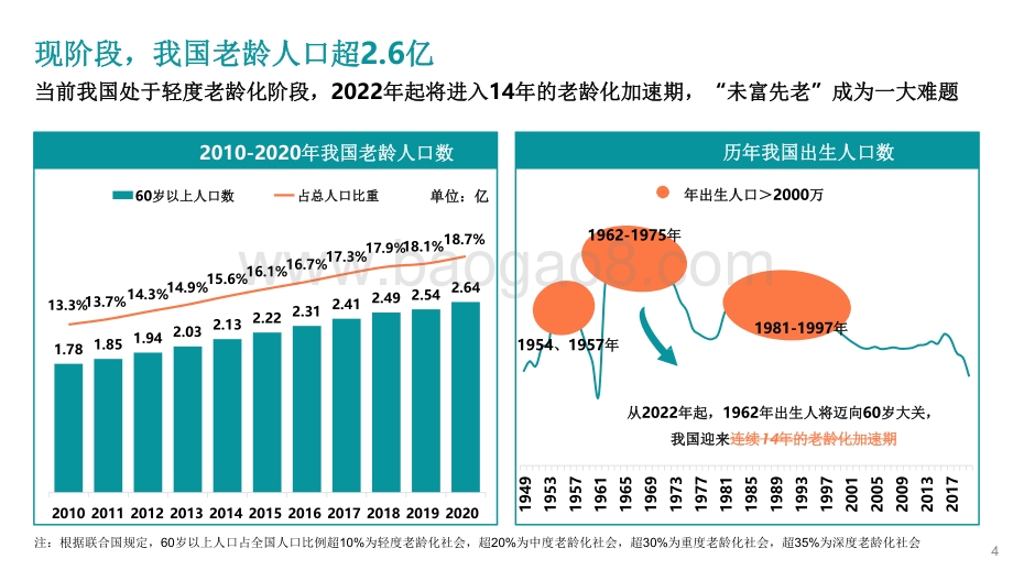 2021-2022中国老年人经济洞察报告.pdf_第4页