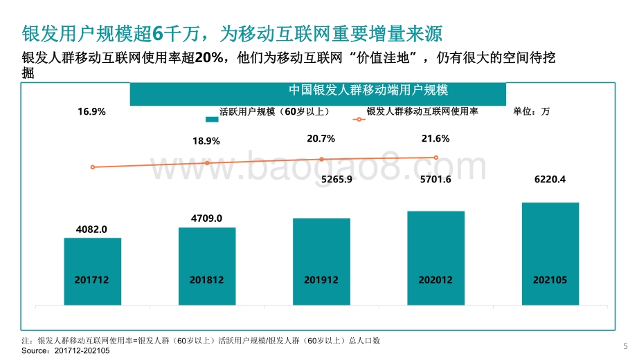 2021-2022中国老年人经济洞察报告.pdf_第5页
