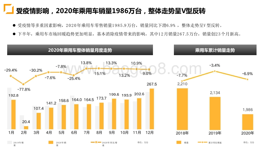 2020-2021乘用车零售量分析报告.pptx_第4页