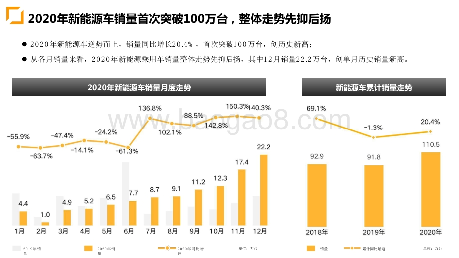 2020-2021乘用车零售量分析报告.pptx_第5页