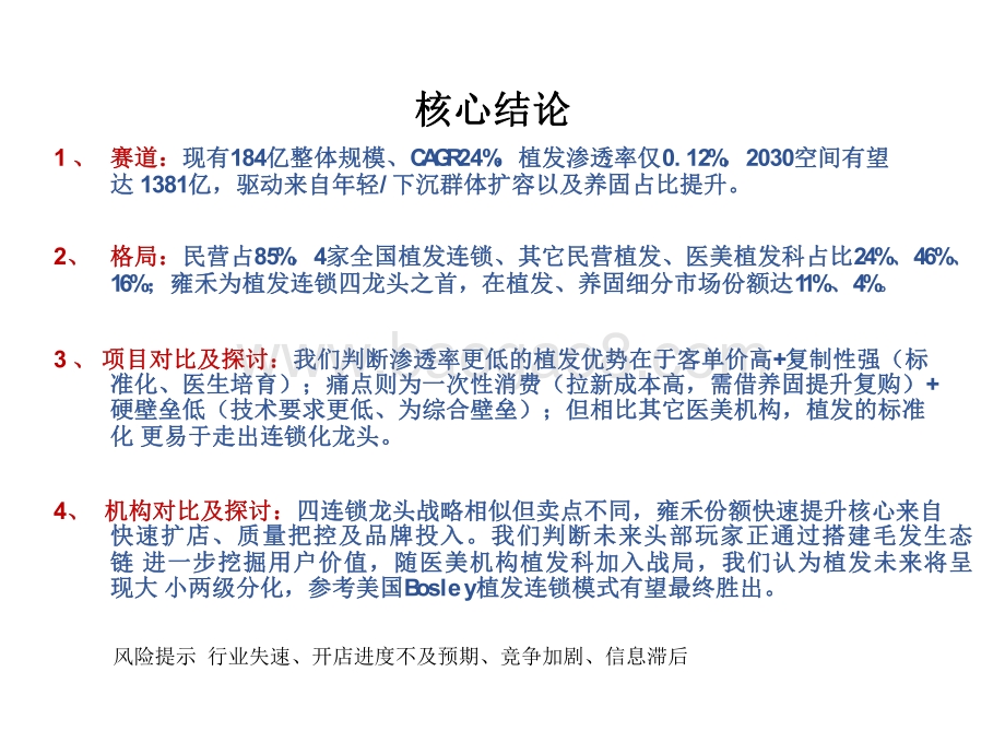 2021-2022掘金雍禾植发洞察报告.pdf_第2页