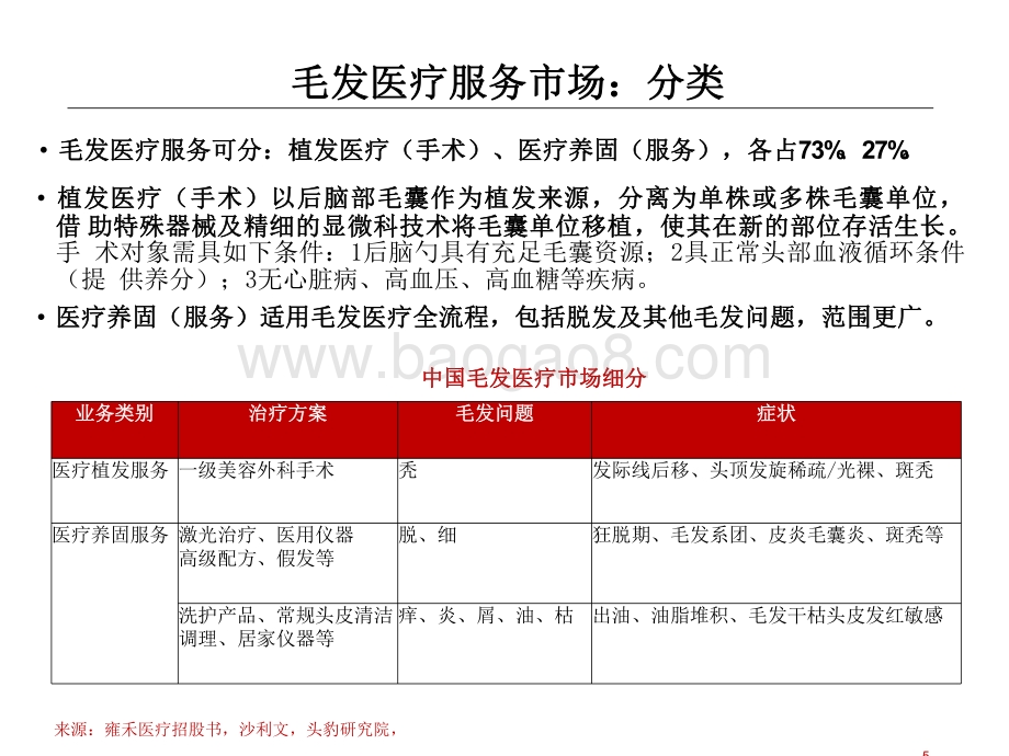 2021-2022掘金雍禾植发洞察报告.pdf_第5页