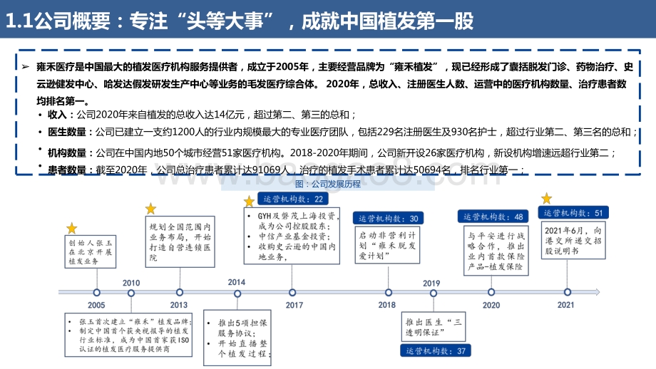 2021雍禾医疗打造毛发健康产业第一股报告.pptx_第4页