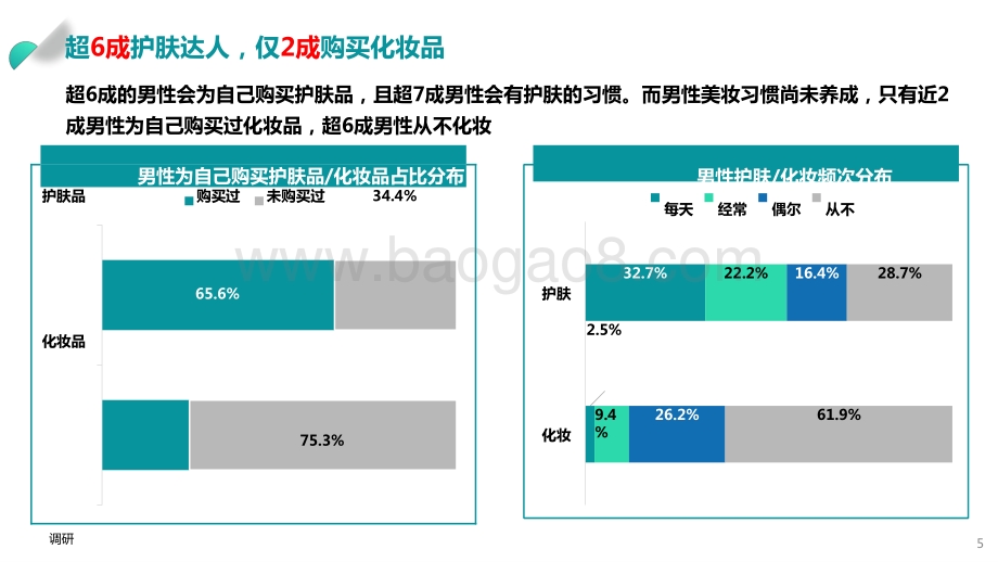 2021-2022“男颜经济”研究报告.pptx_第5页