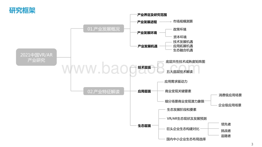 2021中国VR、AR产业研究报告及中国创新50企业榜单（上）.pptx_第3页