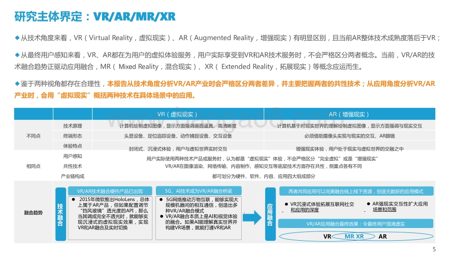 2021中国VR、AR产业研究报告及中国创新50企业榜单（上）.pptx_第5页
